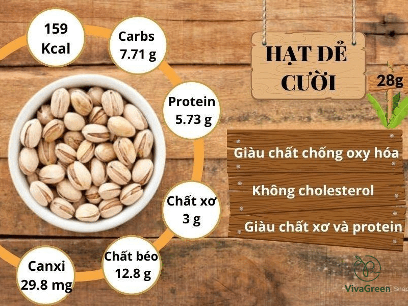 Hình ảnh hạt dẻ cười tự nhiên với vỏ phân, có thể xác định đặc điểm và giá trị dinh dưỡng, giúp người đọc hiểu được hạt dẻ cười có tác dụng gì cho sức khỏe